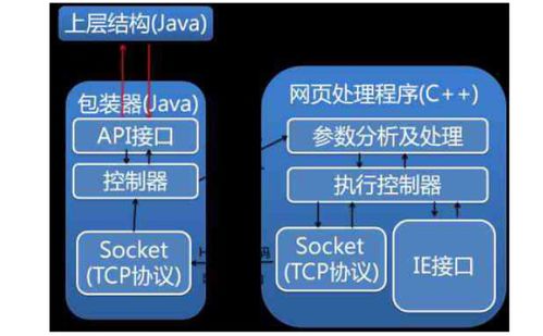 基于IE内核的网页信息抽取程序开发与网络安全软件开发应用