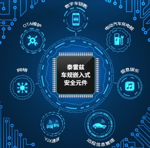 先进连接与网络安全双管齐下 泰雷兹为智能网联汽车构筑安全屏障